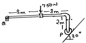 The vertical components of the reaction on the beam caused by the pin at Q is 286N