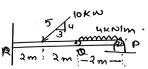 The horizontal reaction at R is 6KN of the various joints