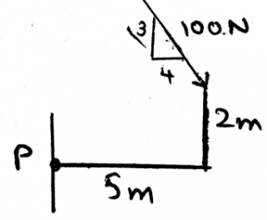 The moment about the point is 460Nm in given diagram