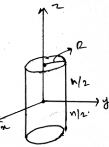 The mass moment of the area of the cylinder given below is Iz= 0.5mR2
