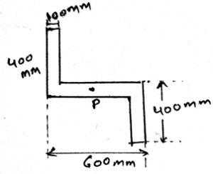 Find the Imax of the Mohr circle of the structure given below