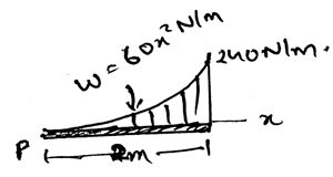 Find the location of resultant force acting on the shaft from left if the length is 2m