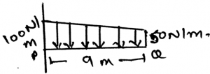 The location of the resultant force acting on the shaft shown from left is 4m