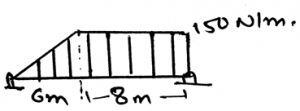 The magnitude of the resultant force acting on the shaft shown from left is 1650N