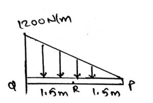 The shear force of the beam is 450N in the given diagram