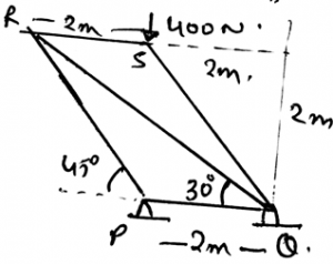 The force in the member RQ of the frame shown below is 1090N