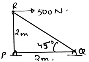 The force in the member RP of the frame shown below is 500N