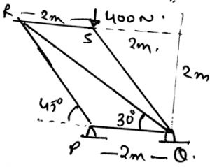 The force in the member PR of the frame is 773N in given diagram