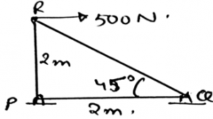 The force in the member QP of the frame is 500N