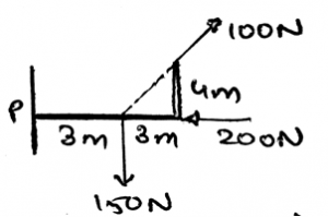 Find total resultant moment acting vertically in figure consisting of beam of ‘L’ shape