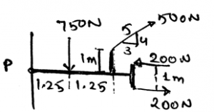 Find total resultant force acting vertically in figure consisting of beam with sections