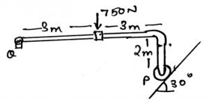 The vertical components of the reaction on the beam caused by the pin at Q in given figure