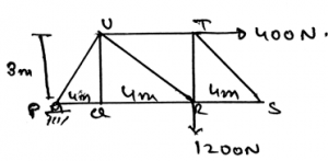 The force in the member UR is 500N for the direction of the force in given diagram