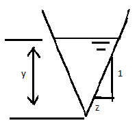 Wetted area for triangular channel having depth y & side slope being Z is Zy2