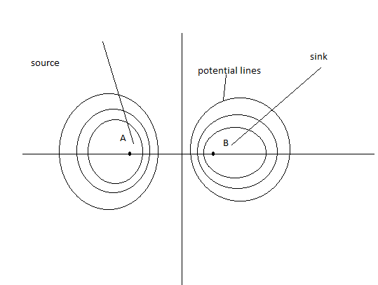 Eccentric non-intersecting circles