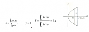 The rod on the x-axis one end at the origin so that ρ = kx2