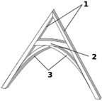 The part represented by number 2 denotes collar beam in timber roof figure