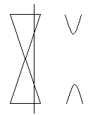 The cutting plane makes angle greater than exterior angle of cone cross-section