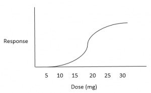 hazardous-waste-management-questions-and-answers-dose-response-relationship-q11