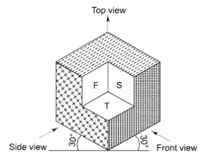 The figure shown below depicts axonometric View type of view