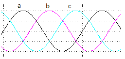 Zero sequence depiction of unbalancing occurring at terminals of induction motor- option b