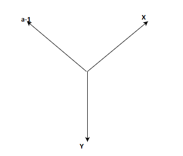The vector X & Y is X=1-a2; Y=a2-a for a balanced three phase system