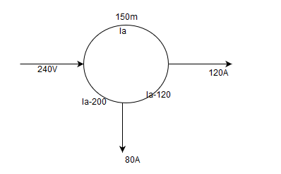Current in AB feeder is 86.67 A if resistance per 100m of single conductor is 0.03Ω