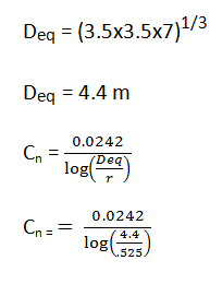 Line charging current per conductor of line is 0.085 A/km for voltage f line is 110 kV