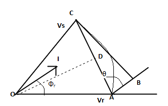Find the angle sine(AOD) for the condition of zero voltage regulation