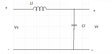 The receiving end voltage at the no load will be Vs(1+ w2CLl2)