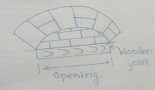 types of arches