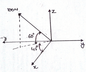 Find the angle made by the vector shown in the figure, with the z-axis