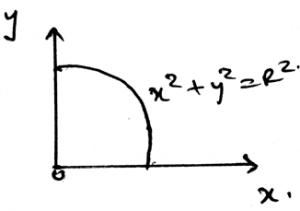 Find the x coordinate of centroid of the wire in the shape of circle as shown