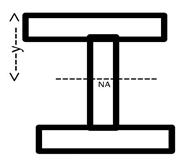 The modulus of section for hollow circular column of diameter 60 mm is 170 m