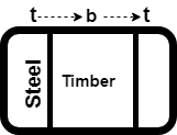 strength-materials-questions-answers-composite-flitched-beams-q1