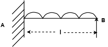 The vertical force required in the prop is 3/8 W