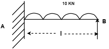 Analysing the prop reaction for a cantilever beam at free end = P = 5W/16