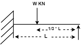 Deflection 8WL3/81EI in cantilever of span “L” subjected to concentrated load of “W”