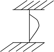 The effective length of column for various & conditions may be taken from IS 456 2000