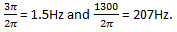 The carrier & signal frequency is 1.5Hz & 207Hz if v is 15 sin (3πt + 5sin1300t)