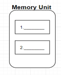 computer-fundamentals-questions-answers-arithmetic-logic-unit-q3