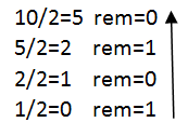 computer-fundamentals-questions-answers-binary-number-system-q3