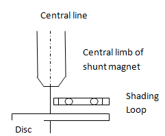 electrical-measurements-questions-answers-friction-overload-compensation-q2