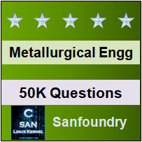 Metallurgical Engineering Interview Questions and Answers