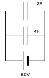 Find the energy in the 4F capacitor