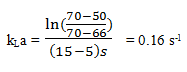 The percentage error in kLa resulting from the 10% error is 100%