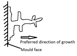 Solidification Mechanism Casting Questions And Answers - 