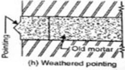 V-pointing type of pointing is made to keyed pointing by shaping the end of steel rod