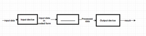 computer-fundamentals-questions-answers-input-devices-q3