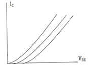 electronic-devices-circuits-questions-answers-ce-characteristics-q1c
